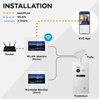 WLAN Video Türsprechanlage BALTER EVO 2-Draht BUS Komplettsystem für 1-Familienhaus