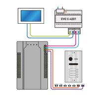 Modul zum Anschluss von bis zu 16 IP-Kameras in ein EVO System