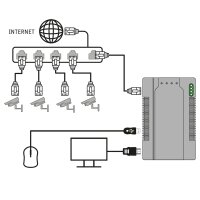 Modul zum Anschluss von bis zu 16 IP-Kameras in ein EVO System